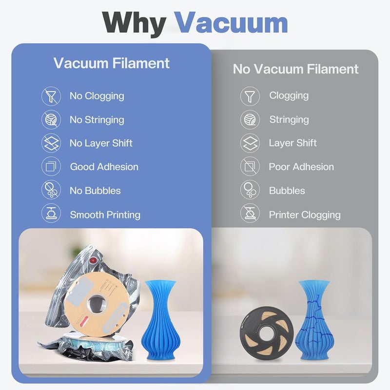 Vacbird 20 Pack 3D Filament Storage Bags, Vacuum Sealed & Light-Proof Reusable Bags for 1.75mm 2.85mm 3D Printer Filament (12.6x13.4 Inch) - Pump Not Included - Image 4